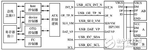  ARM9微控制器的軟硬件平臺設計