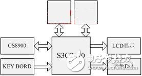  嵌入式網絡收音機的ARM實現