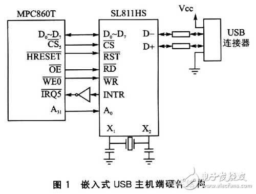  嵌入式系統(tǒng)U盤實(shí)時(shí)啟動(dòng)技術(shù)