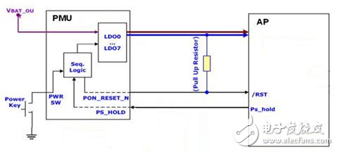  智能手機和平板電腦設(shè)計中的單鍵開/關(guān)機和復(fù)位的智能方案