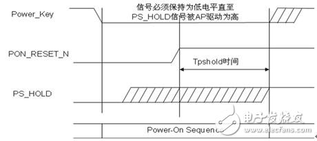  智能手機和平板電腦設(shè)計中的單鍵開/關(guān)機和復(fù)位的智能方案