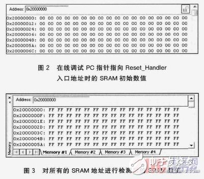  ARM Cortex-M3的SRAM單元故障軟件的自檢測研究