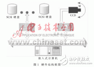  基于嵌入式操作系統VxWorks的SCSI硬盤高速記錄系統