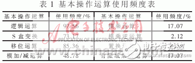  RISC結構微處理器專用存儲單元的研究與實現