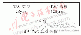  嵌入式PPPoE軟件模塊的設計與實現