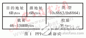  嵌入式PPPoE軟件模塊的設計與實現