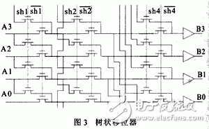  高性能32位移位寄存器單元的設計