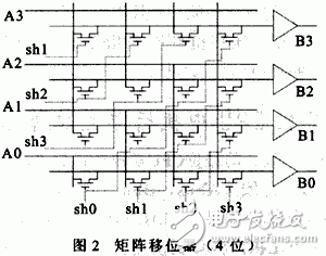  高性能32位移位寄存器單元的設計