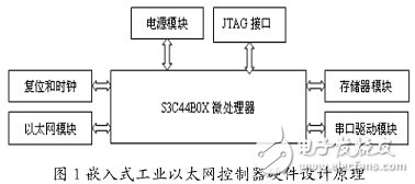  嵌入式以太網控制器設計