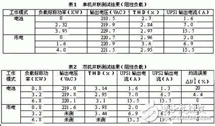 UPS電源冗余并聯(lián)控制的基本原理是什么？