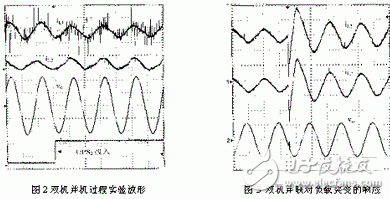 UPS電源冗余并聯(lián)控制的基本原理是什么？