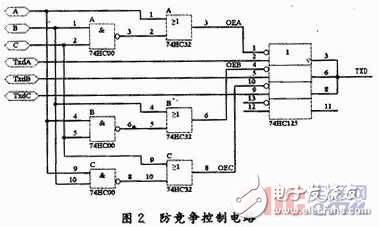  多單片機共用RS 232通信的防競爭電路與程序設計