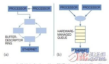  一種基于硬件的虛擬化設計簡化多核處理器的方案