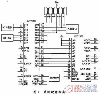  基于指紋識別技術的駕校計時培訓系統