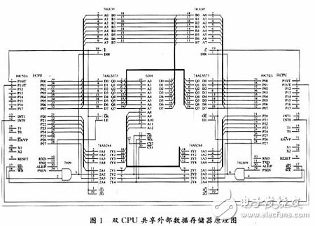  基于單片機(jī)雙CPU構(gòu)成的復(fù)雜系統(tǒng)應(yīng)用研究