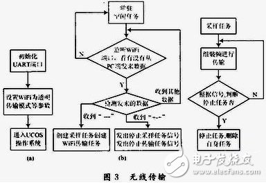 表面肌電檢測與訓(xùn)練系統(tǒng)中的軟硬件是怎樣設(shè)計的？