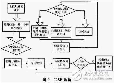 表面肌電檢測與訓(xùn)練系統(tǒng)中的軟硬件是怎樣設(shè)計的？