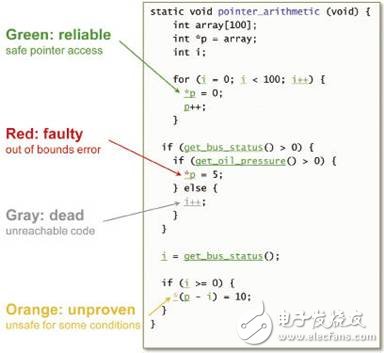 圖1 Polyspace顏色編碼