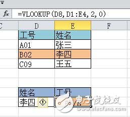 vlookup函數常見錯誤