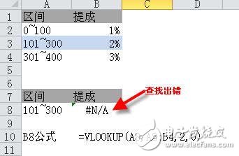 vlookup函數常見錯誤