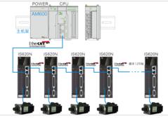 ethercat