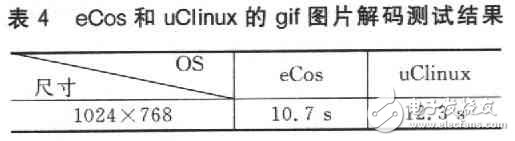  嵌入式操作系統uClinux和eCos的比較