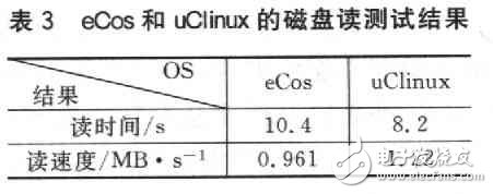  嵌入式操作系統uClinux和eCos的比較