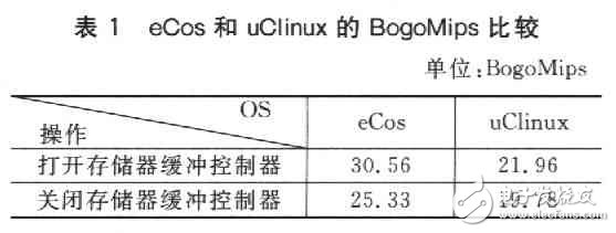  嵌入式操作系統uClinux和eCos的比較