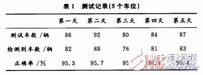  RFID停車場可擴展AMR車位檢測系統設計