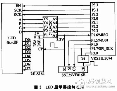 通過雙RAM技術提高存儲效率、降低存儲占用率的矩形顯示屏控制系統設計