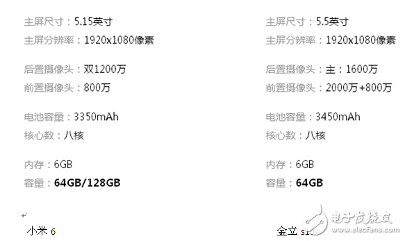 金立s10和小米6哪個好？國產四攝神機誰拍照更美