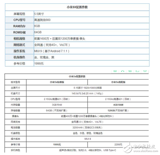 小米5x和小米5s的區別對比？從三大維度去對比