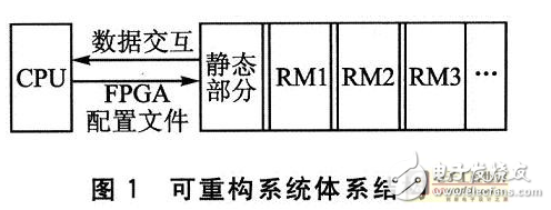 面向可重構(gòu)系統(tǒng)的一種功耗相關(guān)硬件任務(wù)調(diào)度算法設(shè)計