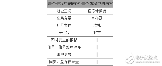 多核CPU、多進程、多線程之間的聯系解析