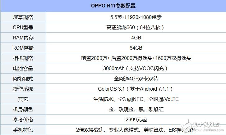 高通驍龍660處理器排名_驍龍660手機有哪些_驍龍660玩游戲怎么樣