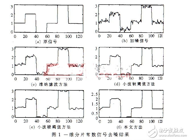 基于改進基追蹤方法的信號去噪