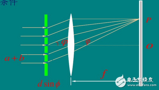 如何利用衍射光柵測(cè)量波長(zhǎng)其原理分析