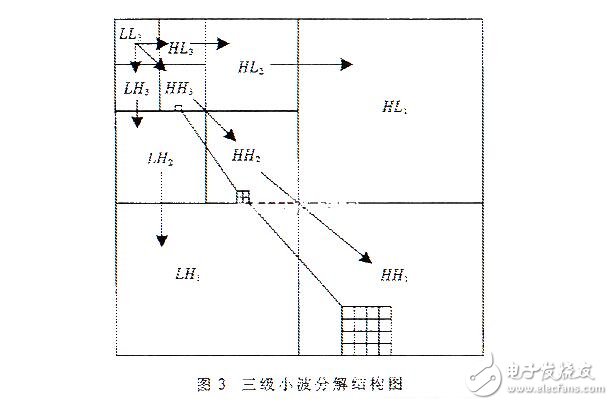 具有感興趣區域的靜止圖像壓縮編碼算法研究