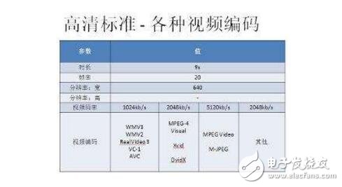 視頻碼率（Bitrate）,幀率（FPS）和分辨率的聯系與區別