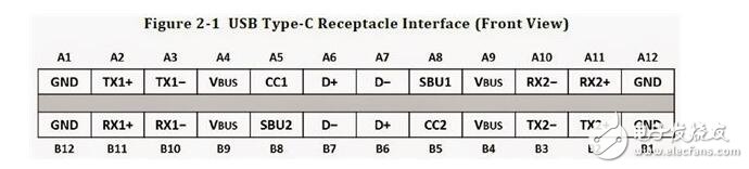 usb type-c接口定義概念解析