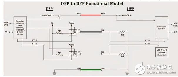 usb type-c接口定義概念解析