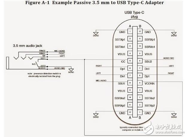 usb type-c接口定義概念解析