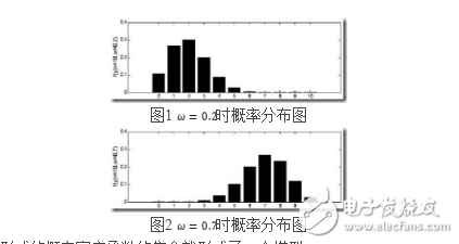 最大似然檢測算法認識與理解