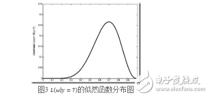 最大似然檢測算法認識與理解