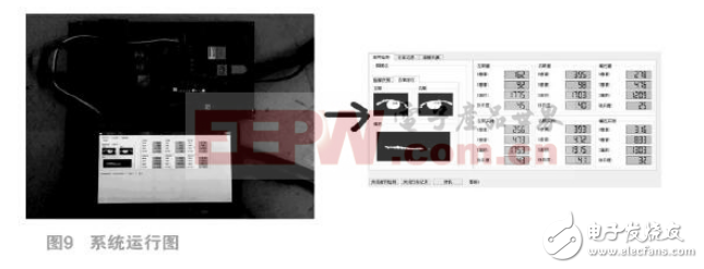 基于ZYNQ AP SoC的安全駕駛系統設計與實現