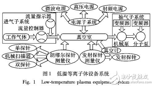 基于閉環生命周期的知識集成與語義標注