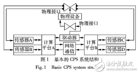 基于信息熵與數(shù)據(jù)質量的執(zhí)行器輸出時間價值評價調度