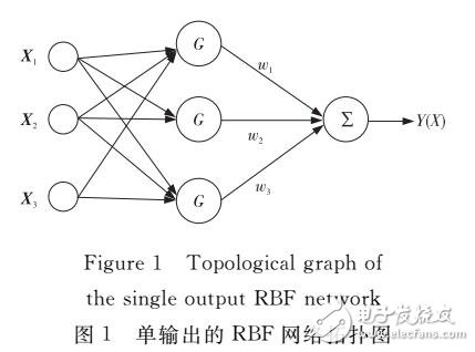 改進人工蜂群算法優化RBF神經網絡的短時交通流預測模型