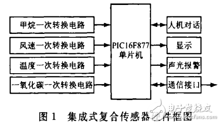 基于PIC16F877單片機的集成式復(fù)合傳感器的設(shè)計