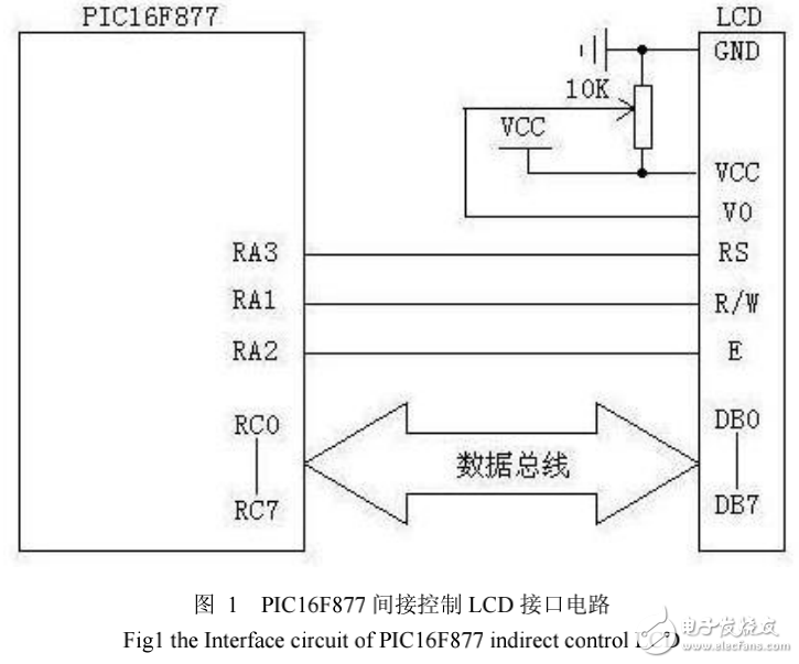 PIC16F877單片機與LCD的接口電路設計及LCD字符顯示的實現